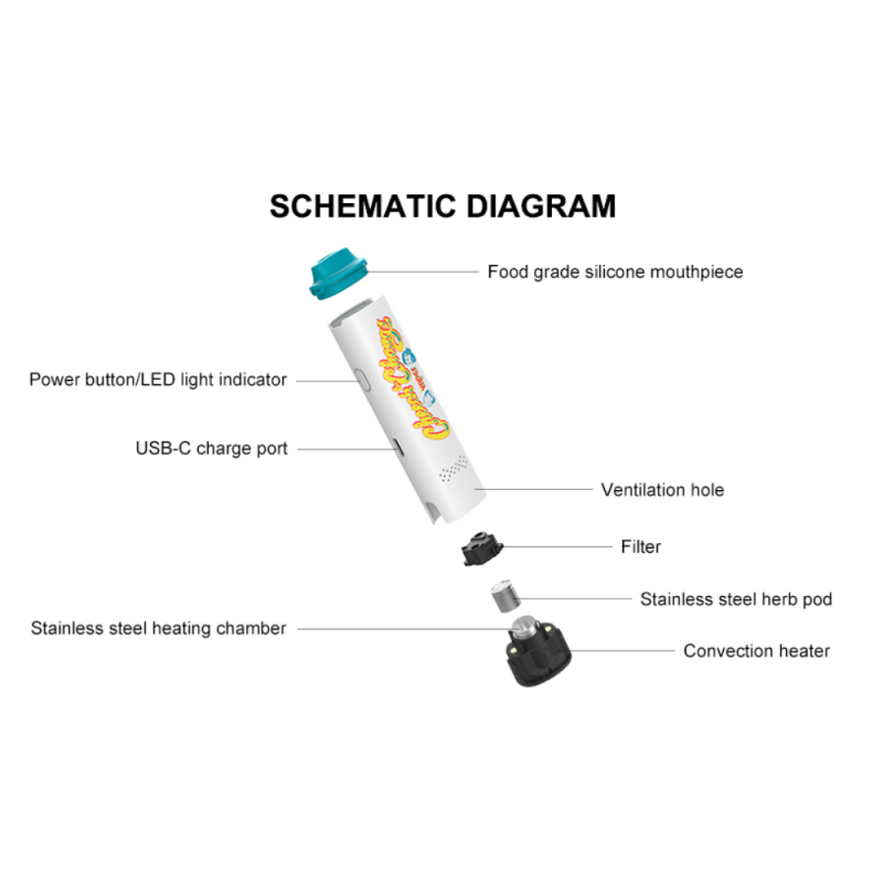 CHEECH CHONG'S MAMBO – Image 3