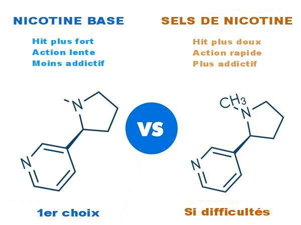 les sels de nicotine