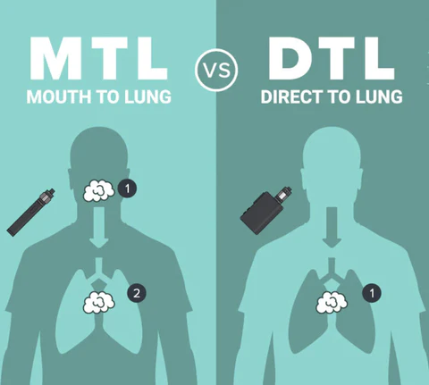 MTL DTL DL : Comprendre les différents styles de vape